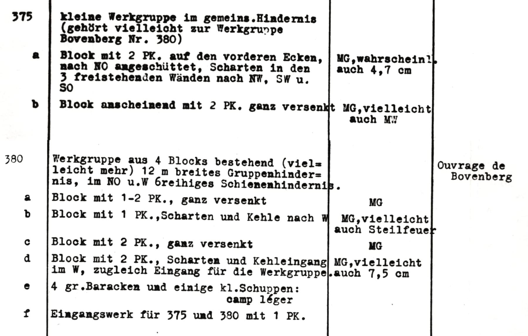 Ligne Maginot - Cartes allemandes de la ligne Maginot - Extrait de la liste 3512 - Boulay,
Ouvrage du Bovenberg
